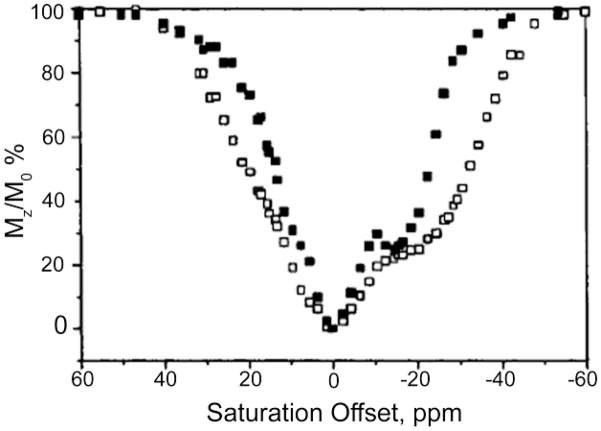 Figure 36