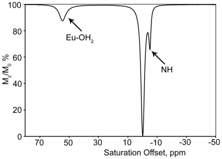 Figure 20