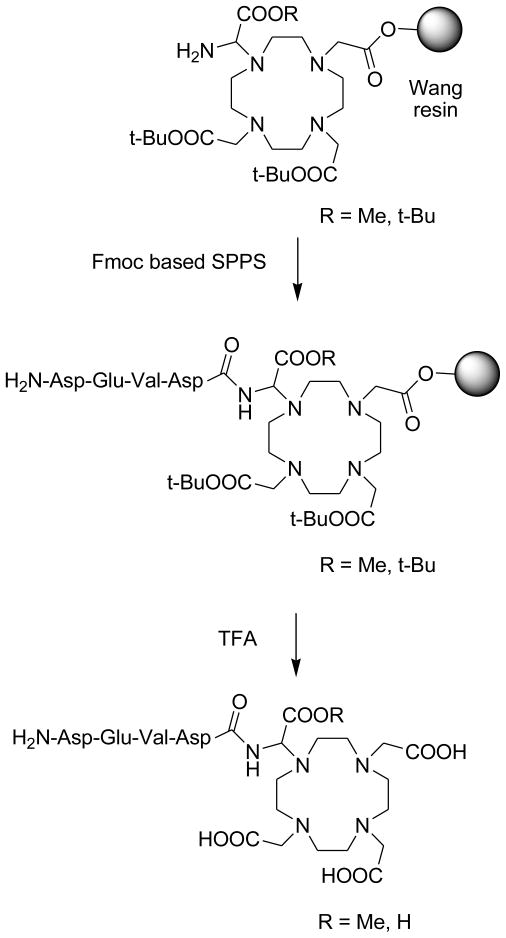 Scheme 6