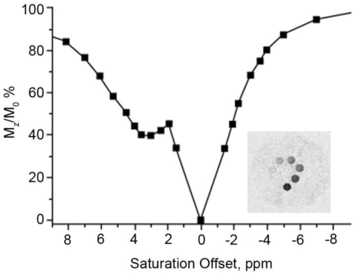 Figure 45