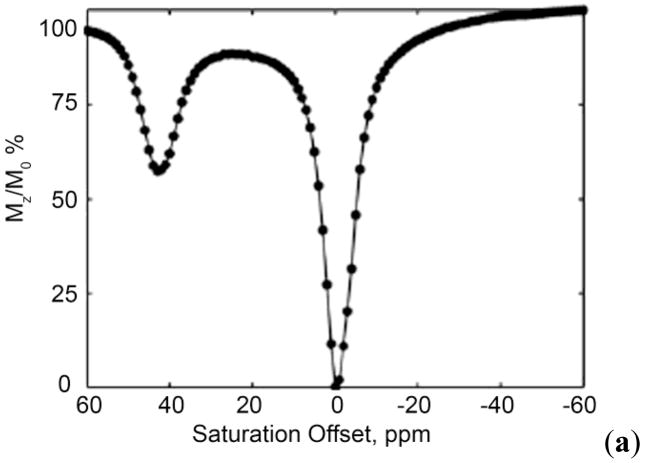 Figure 42