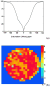 Figure 59