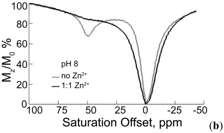 Figure 38