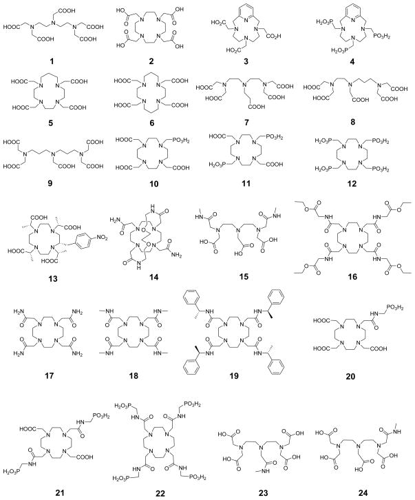 Chart 1