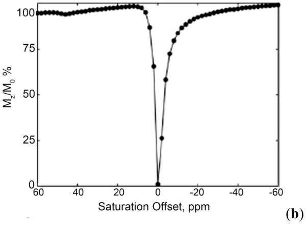 Figure 42