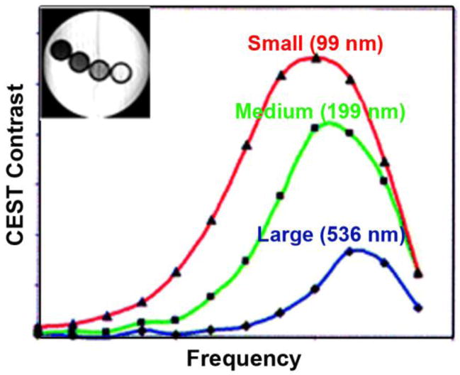 Figure 50