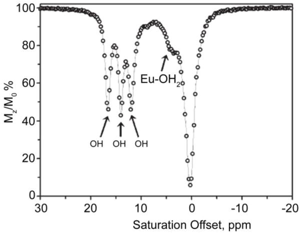 Figure 22