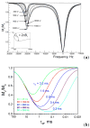 Figure 23