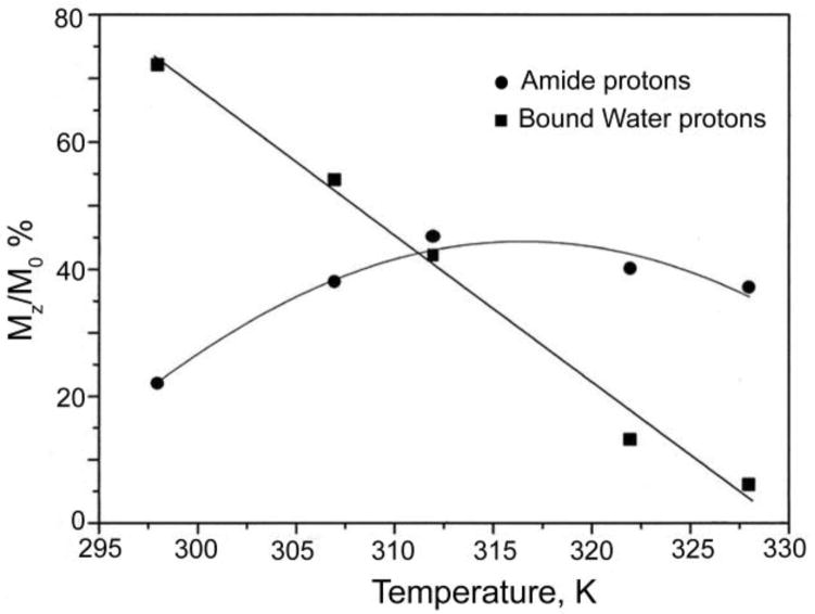 Figure 29