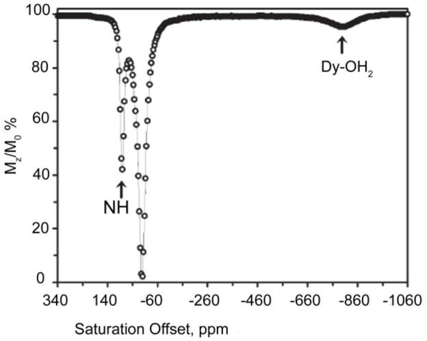 Figure 19