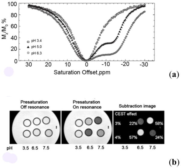 Figure 55