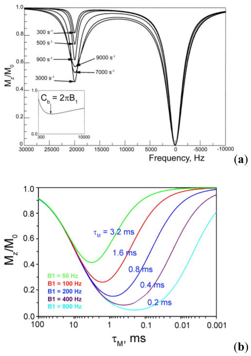 Figure 23