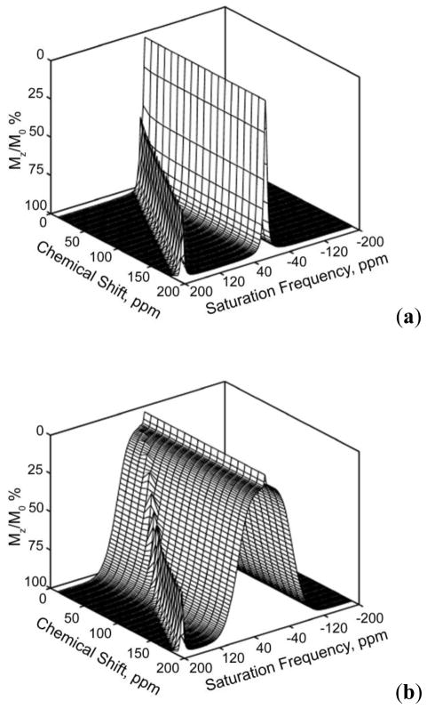 Figure 60