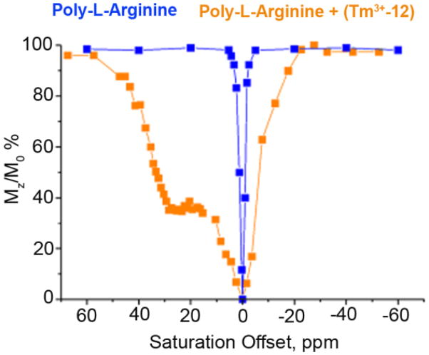 Figure 43