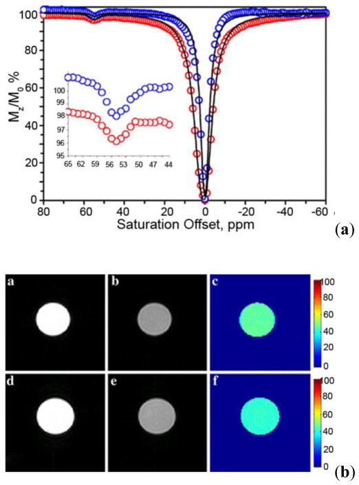 Figure 41