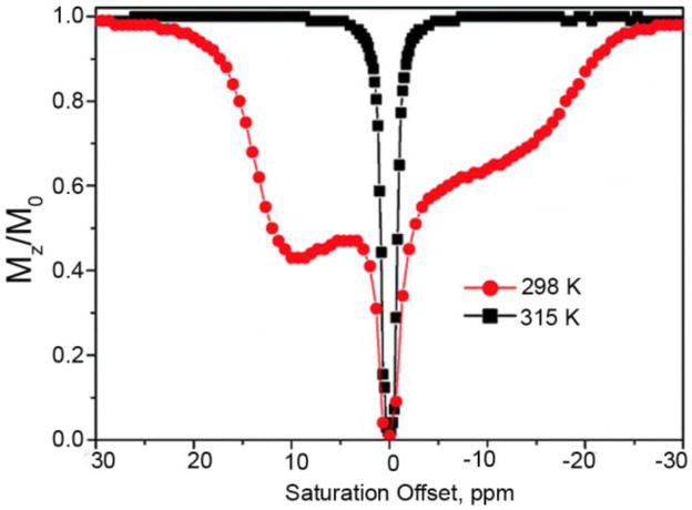 Figure 51