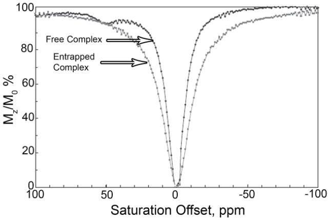 Figure 53