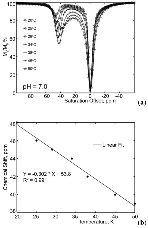 Figure 31