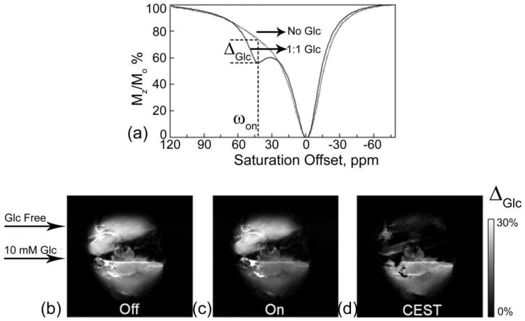 Figure 34