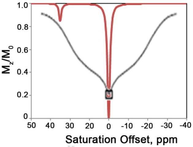 Figure 57