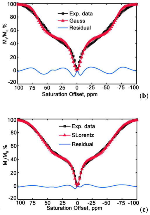 Figure 61