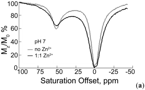 Figure 38