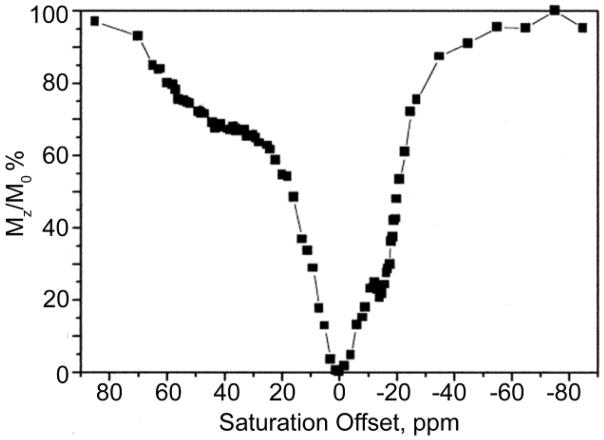 Figure 27