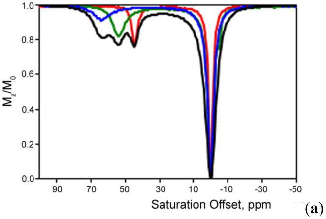 Figure 25