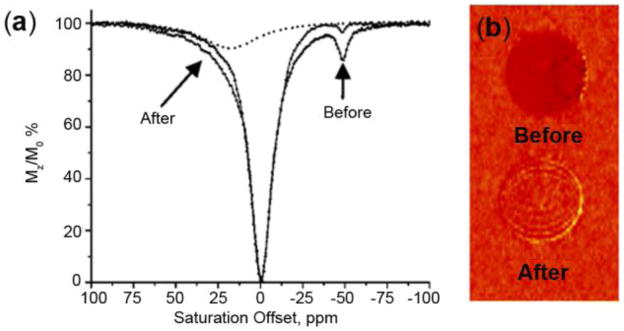 Figure 39