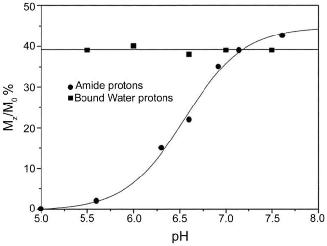 Figure 28