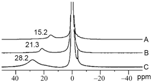 Figure 48