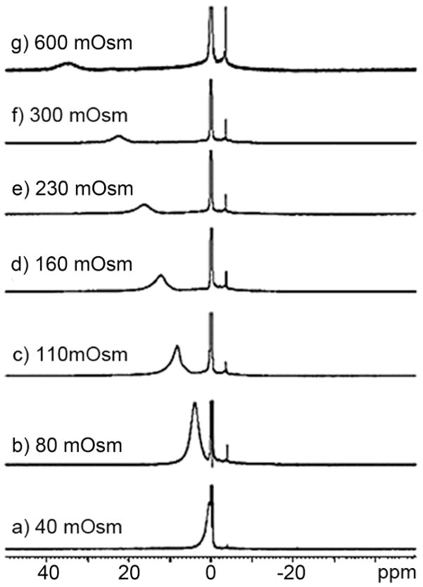 Figure 49