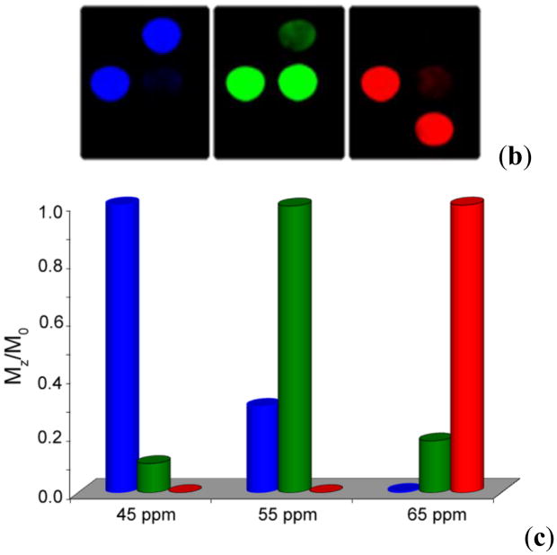 Figure 25