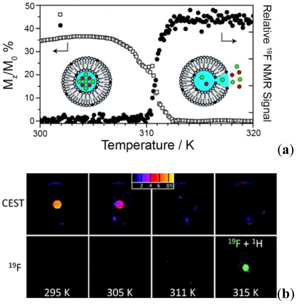 Figure 52