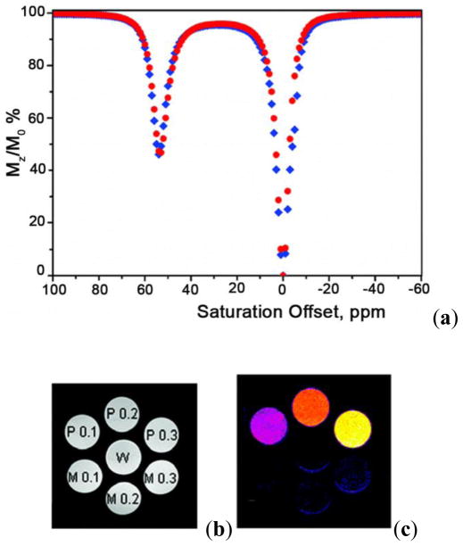 Figure 56