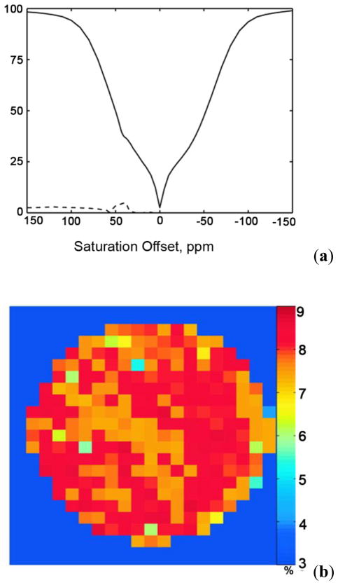 Figure 59