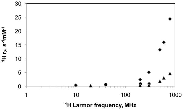 Figure 64