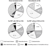 Supplementary Fig.2. Etiologic subtype of ischemic stroke
