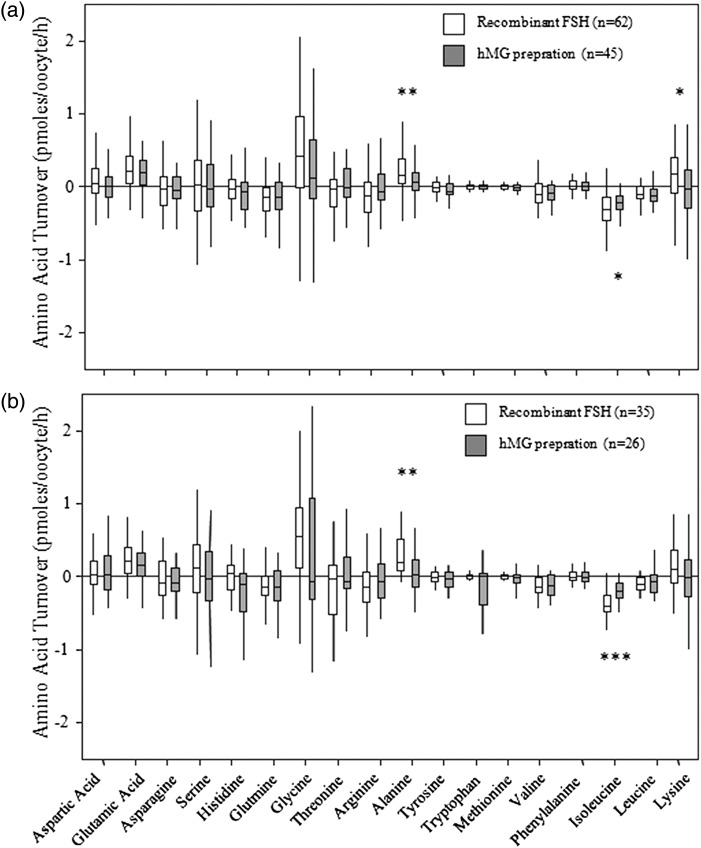 Figure 6