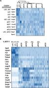 Figure 3—figure supplement 4.
