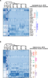 Figure 4—figure supplement 1.