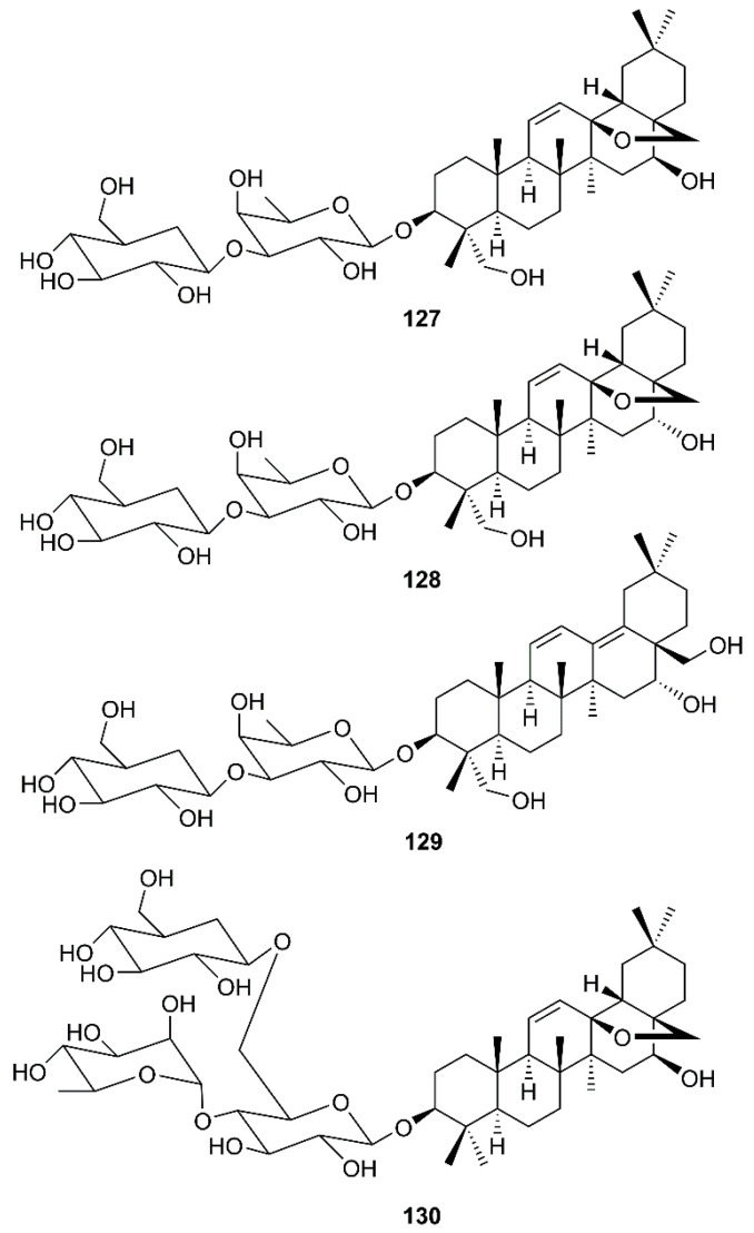 Figure 19