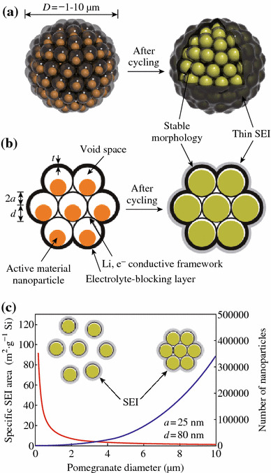 Fig. 12