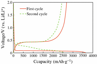 Fig. 1