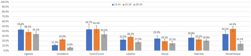 FIGURE 2.