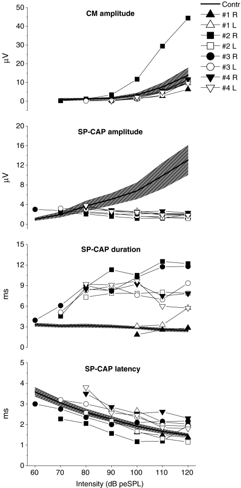 FIG. 4