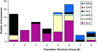 Figure 3.—