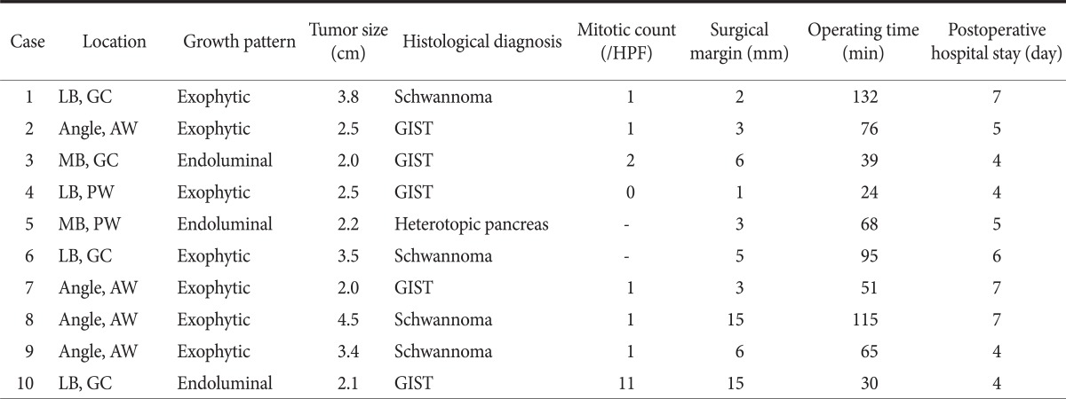 graphic file with name jgc-12-173-i001.jpg