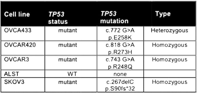 Supplemental Table 3