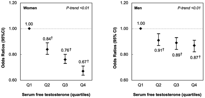 Figure 2-